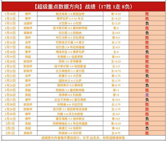 Chris,肖华将亲自,选定两位伤,爱游戏体育娱乐官网玩家首选,爱游戏体育娱乐官网,爱游戏体育娱乐官网游戏平台