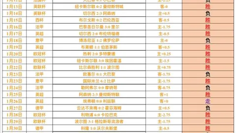 肖华将亲自选定两位伤病全明星替补人选，Chris Haynes爆料……